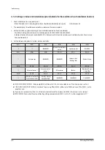 Preview for 46 page of Samsung AC018JN4DCH/AA Service Manual