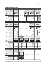 Предварительный просмотр 47 страницы Samsung AC018JN4DCH/AA Service Manual