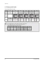 Preview for 48 page of Samsung AC018JN4DCH/AA Service Manual