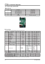 Preview for 50 page of Samsung AC018JN4DCH/AA Service Manual