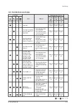 Предварительный просмотр 53 страницы Samsung AC018JN4DCH/AA Service Manual