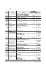 Preview for 54 page of Samsung AC018JN4DCH/AA Service Manual