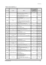 Предварительный просмотр 55 страницы Samsung AC018JN4DCH/AA Service Manual