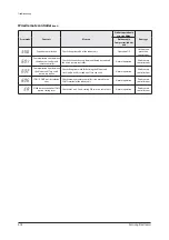 Предварительный просмотр 56 страницы Samsung AC018JN4DCH/AA Service Manual