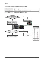 Предварительный просмотр 58 страницы Samsung AC018JN4DCH/AA Service Manual