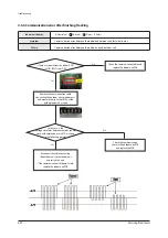 Preview for 60 page of Samsung AC018JN4DCH/AA Service Manual