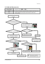 Preview for 61 page of Samsung AC018JN4DCH/AA Service Manual