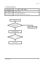 Preview for 63 page of Samsung AC018JN4DCH/AA Service Manual