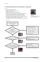 Предварительный просмотр 64 страницы Samsung AC018JN4DCH/AA Service Manual