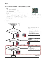 Предварительный просмотр 66 страницы Samsung AC018JN4DCH/AA Service Manual