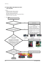 Preview for 68 page of Samsung AC018JN4DCH/AA Service Manual