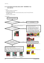 Preview for 70 page of Samsung AC018JN4DCH/AA Service Manual