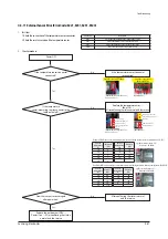 Предварительный просмотр 71 страницы Samsung AC018JN4DCH/AA Service Manual