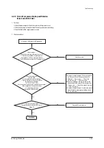 Предварительный просмотр 73 страницы Samsung AC018JN4DCH/AA Service Manual