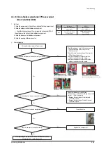 Предварительный просмотр 75 страницы Samsung AC018JN4DCH/AA Service Manual