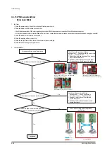 Preview for 76 page of Samsung AC018JN4DCH/AA Service Manual