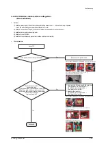 Предварительный просмотр 79 страницы Samsung AC018JN4DCH/AA Service Manual