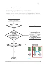 Preview for 81 page of Samsung AC018JN4DCH/AA Service Manual