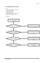 Preview for 83 page of Samsung AC018JN4DCH/AA Service Manual