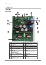 Preview for 88 page of Samsung AC018JN4DCH/AA Service Manual