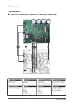 Preview for 92 page of Samsung AC018JN4DCH/AA Service Manual