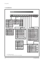 Preview for 98 page of Samsung AC018JN4DCH/AA Service Manual