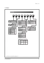 Preview for 99 page of Samsung AC018JN4DCH/AA Service Manual