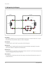 Preview for 101 page of Samsung AC018JN4DCH/AA Service Manual