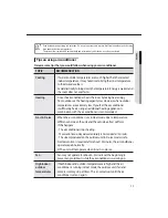 Preview for 12 page of Samsung AC018JNHDCH User & Installation Manual