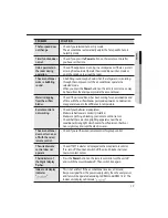 Preview for 18 page of Samsung AC018JNHDCH User & Installation Manual