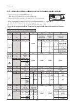 Preview for 54 page of Samsung AC018KN4DCH Service Manual