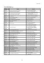 Preview for 63 page of Samsung AC018KN4DCH Service Manual