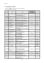 Preview for 64 page of Samsung AC018KN4DCH Service Manual