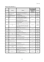 Preview for 65 page of Samsung AC018KN4DCH Service Manual