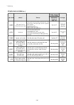 Preview for 66 page of Samsung AC018KN4DCH Service Manual