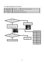 Preview for 68 page of Samsung AC018KN4DCH Service Manual