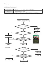 Preview for 70 page of Samsung AC018KN4DCH Service Manual