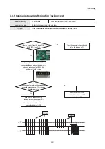 Preview for 71 page of Samsung AC018KN4DCH Service Manual