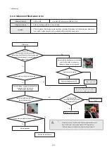 Preview for 72 page of Samsung AC018KN4DCH Service Manual