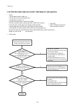 Preview for 74 page of Samsung AC018KN4DCH Service Manual