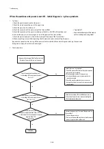 Предварительный просмотр 76 страницы Samsung AC018KN4DCH Service Manual