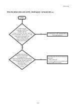 Предварительный просмотр 77 страницы Samsung AC018KN4DCH Service Manual