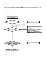 Предварительный просмотр 80 страницы Samsung AC018KN4DCH Service Manual