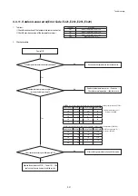 Предварительный просмотр 81 страницы Samsung AC018KN4DCH Service Manual