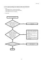 Предварительный просмотр 85 страницы Samsung AC018KN4DCH Service Manual