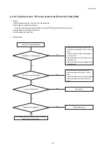 Предварительный просмотр 87 страницы Samsung AC018KN4DCH Service Manual