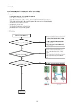 Предварительный просмотр 88 страницы Samsung AC018KN4DCH Service Manual