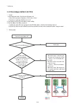 Предварительный просмотр 92 страницы Samsung AC018KN4DCH Service Manual