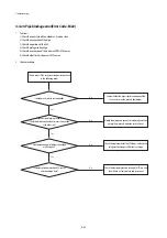 Предварительный просмотр 94 страницы Samsung AC018KN4DCH Service Manual