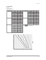 Preview for 53 page of Samsung AC018KNZDCH/AA Service Manual